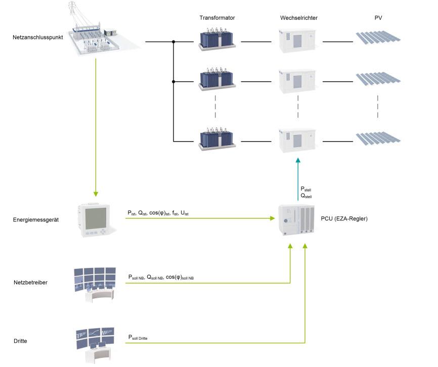 Solar Power Control Unit