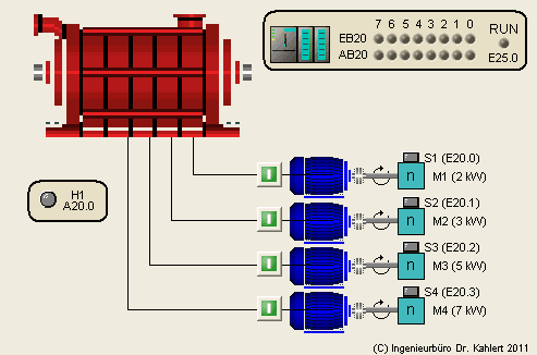 1.1 Generatorüberwachung TIA V15.1