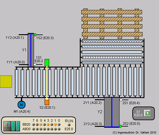 2.1 Palettierungsanlage TIA V15.1
