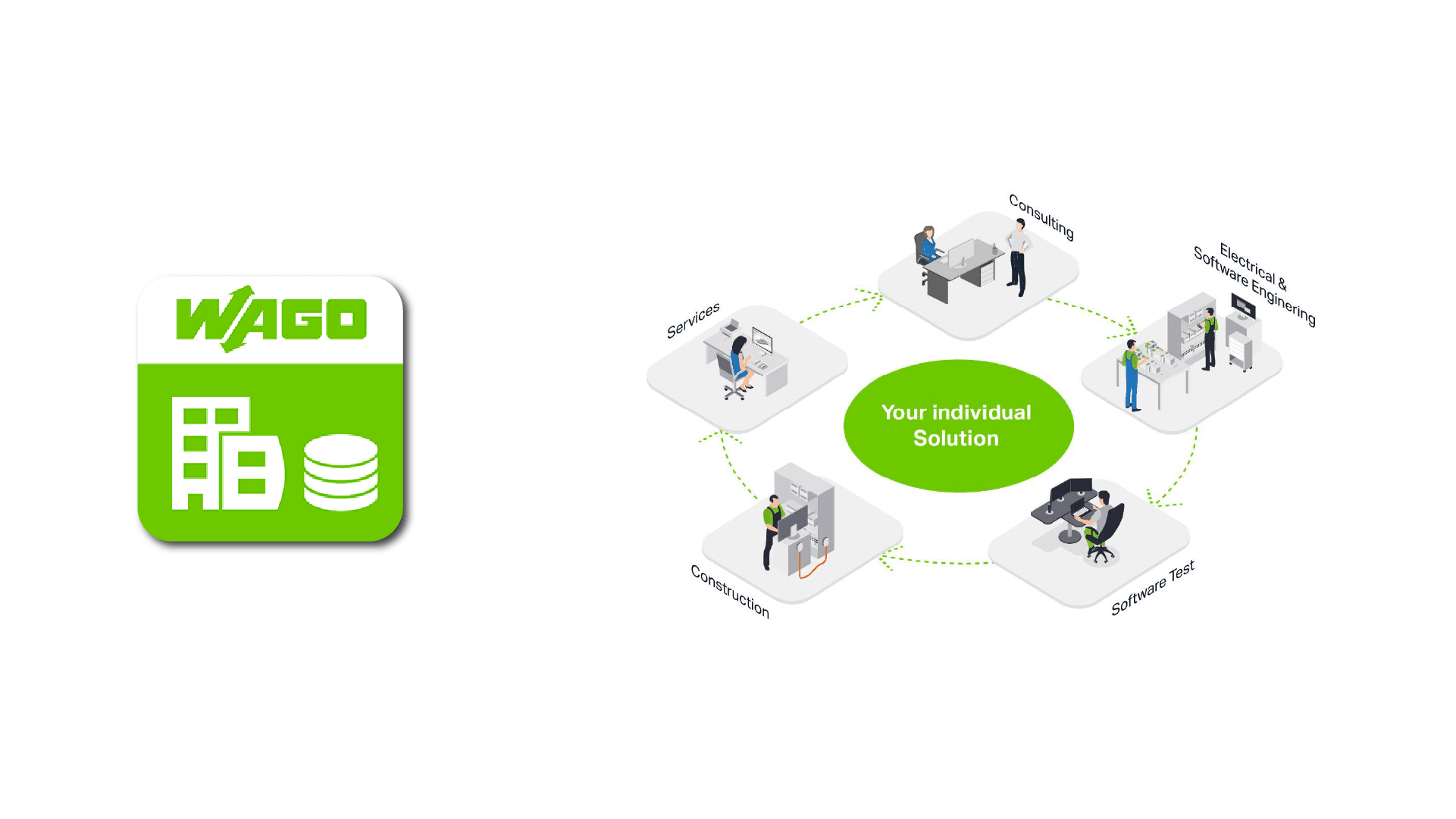 WAGO CH Solution Platform